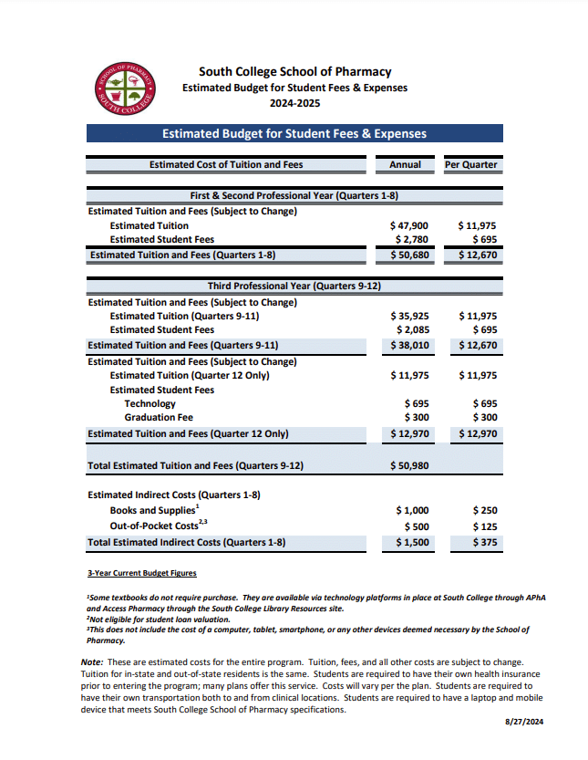 A detailed financial breakdown and estimated budget for student fees and expenses for the South College School of Pharmacy for the academic year 2024-2025. Categories include tuition and fees, indirect costs, and budgets for various school years and quarters.
